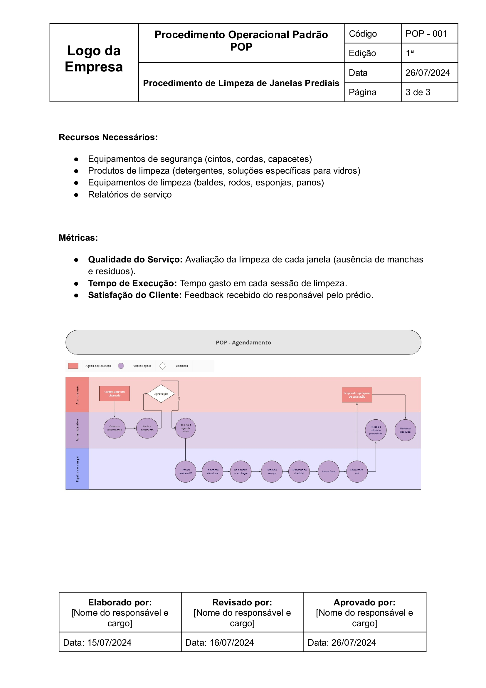 Modelo de Procedimento Operacional Padrão (POP)