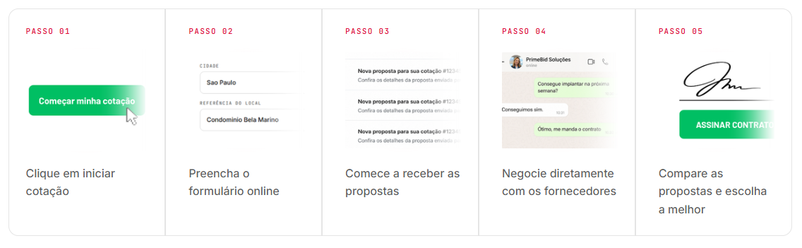 Imagem de um grid com etapas para um processo de contratação