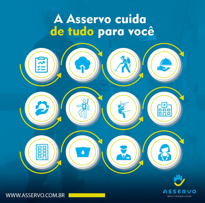 Você já ouviu falar em contrato full service?